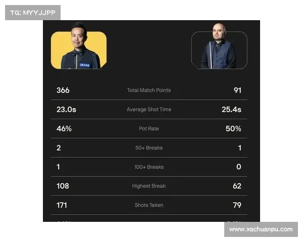 傅家俊斯诺克英国公开赛夺冠概率分析与赛事前景展望