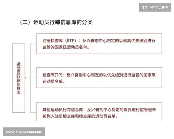 利尿剂纳入省级赛事常规兴奋剂检测目录 促进公平竞争与运动员健康保障